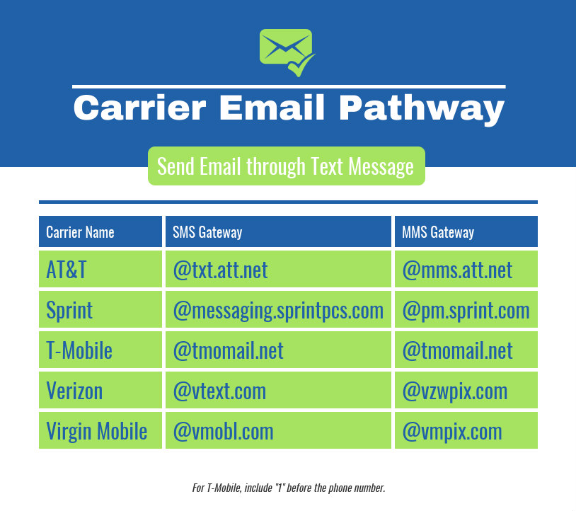 carrier email text message list