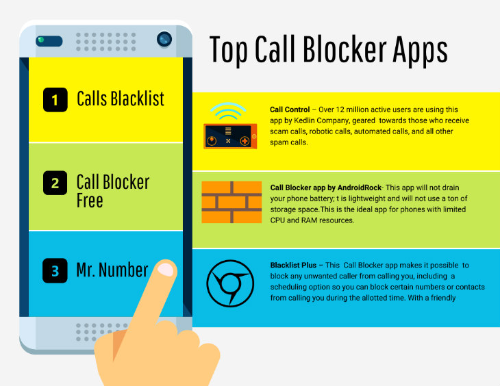 top call blocker apps