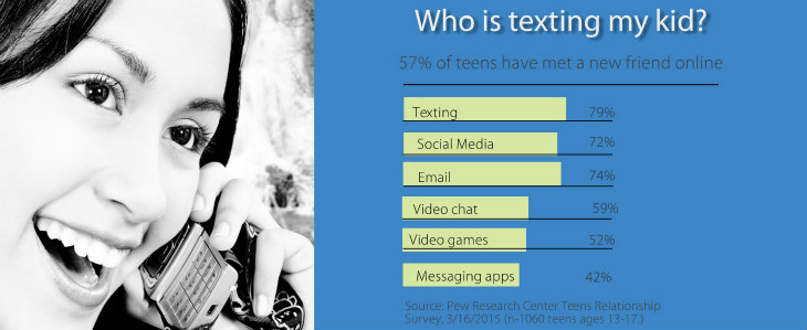 Who Is my Kid Texting? (Be Prepared)