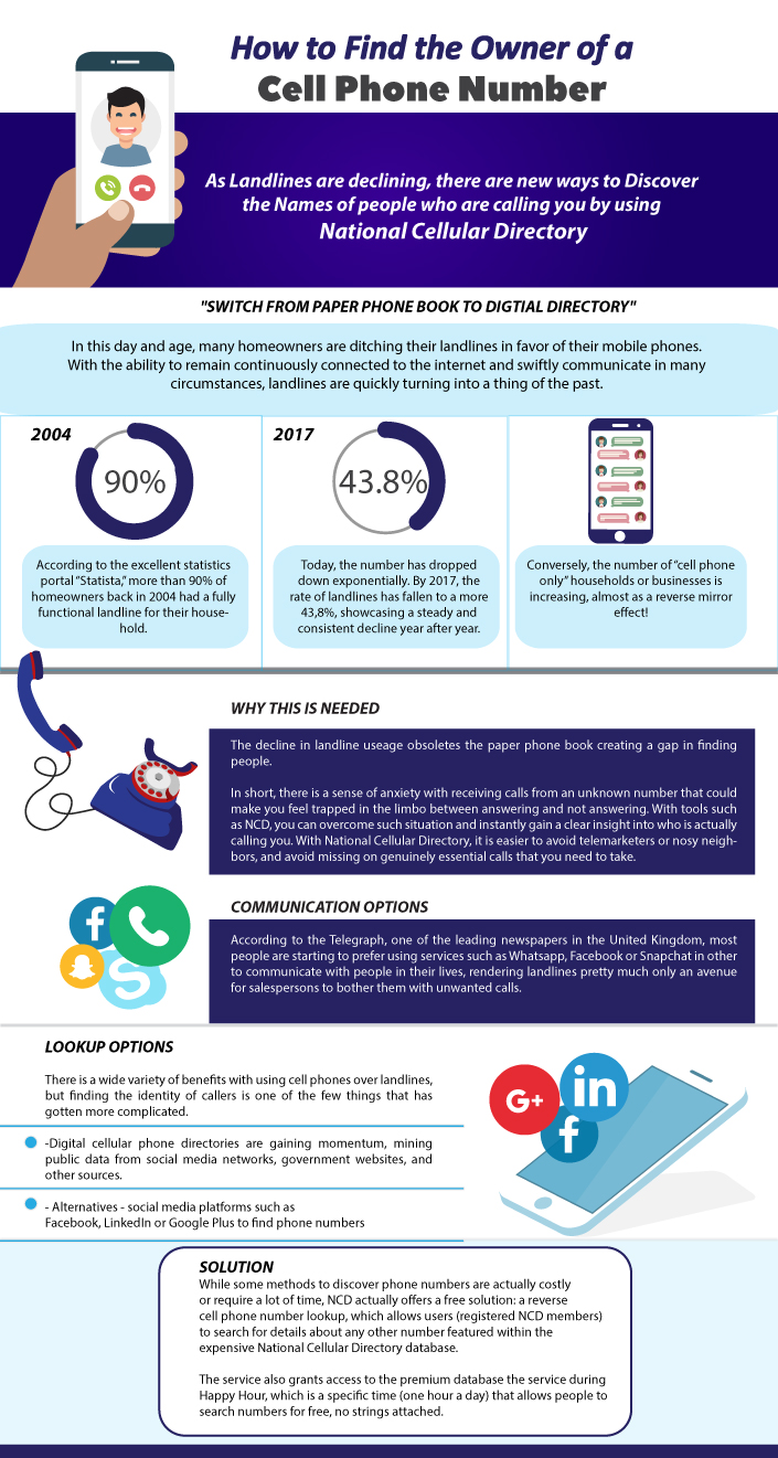 find out who owns a mobile number uk free